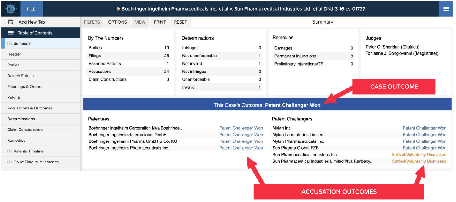 Case Profile Summary tab showing This Case's Outcome and party-level accusation outcomes