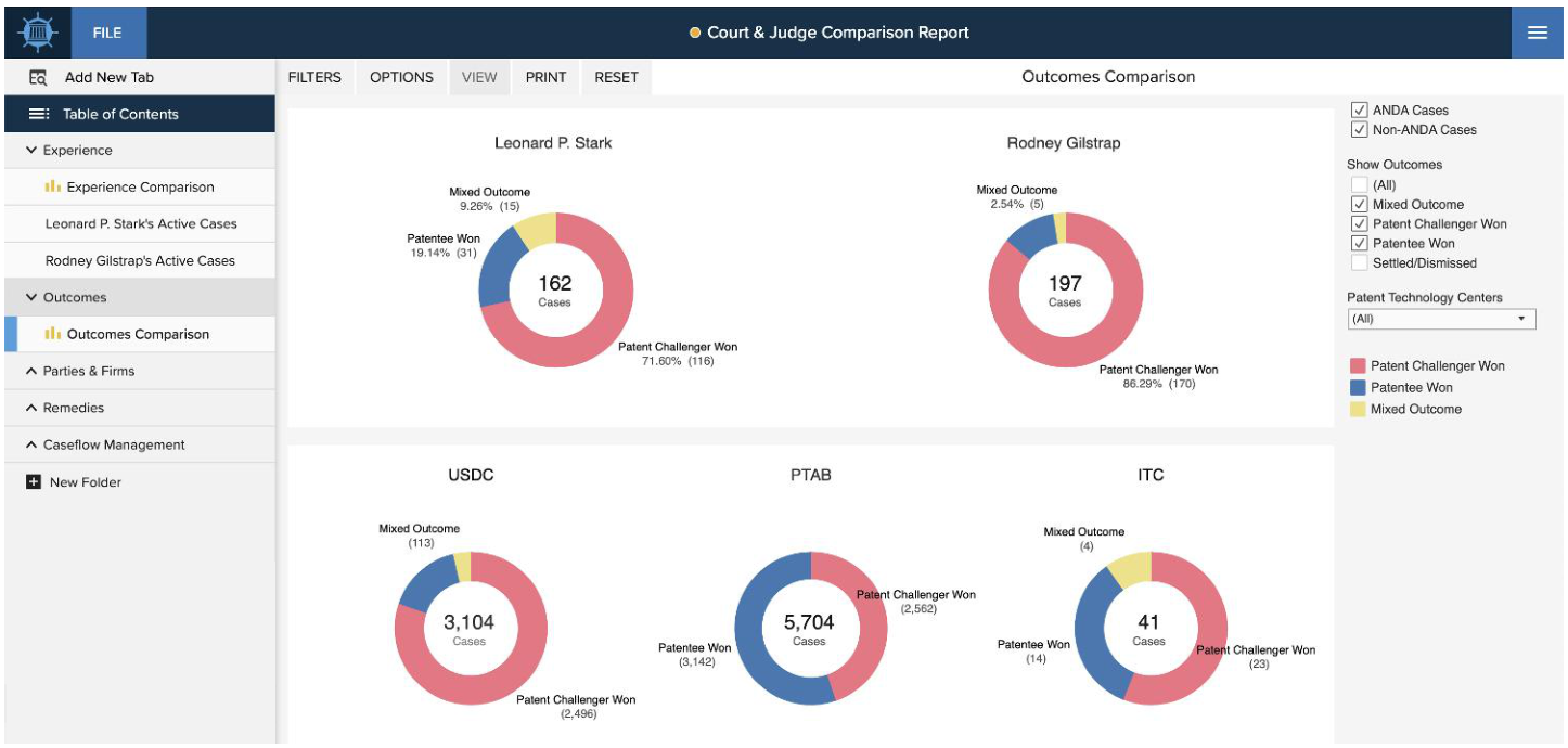 Court and Judge Comparison Outcomes tab with Case Outcomes for selected judges, USDC, PTAB, and ITC