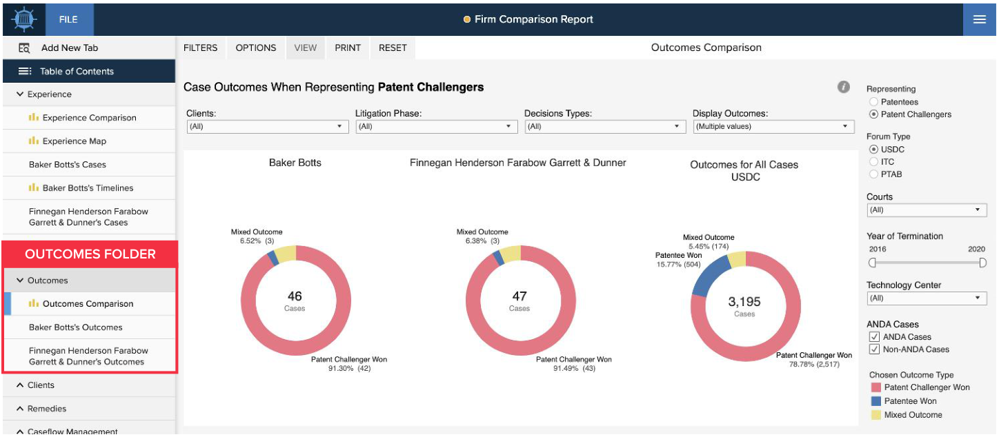 Firm Comparison Outcomes Comparison tab with Case Outcomes when representing Patent Challengers