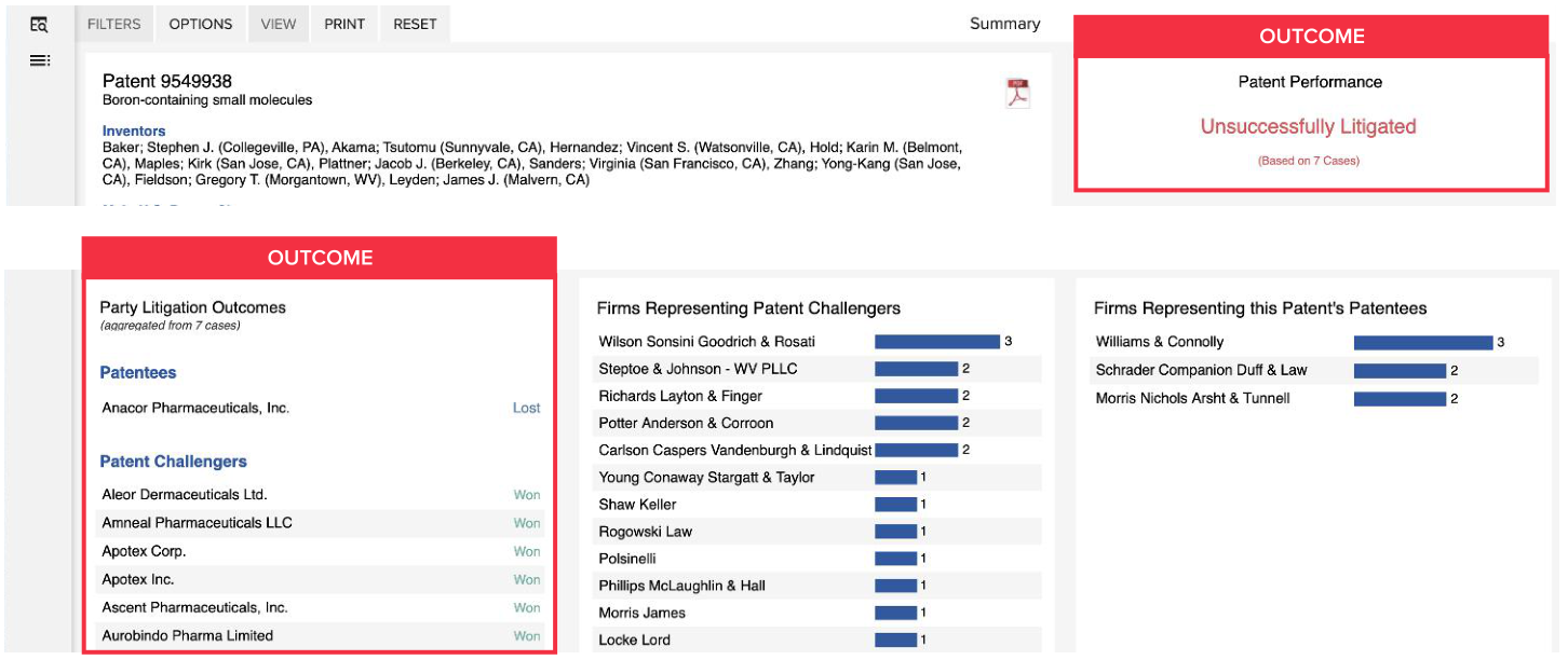 Patent Profile Summary tab showing unsuccessfully litigated patent performance and party outcomes